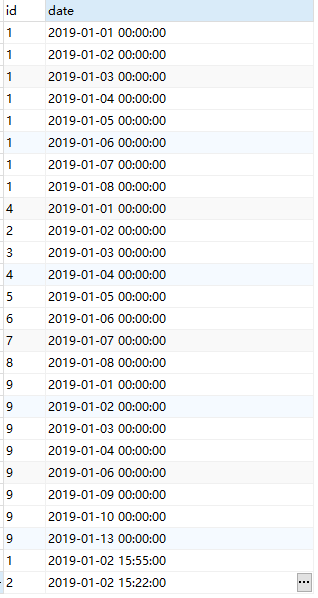 SQL查詢連續登陸7天以上的用戶的方法實現
