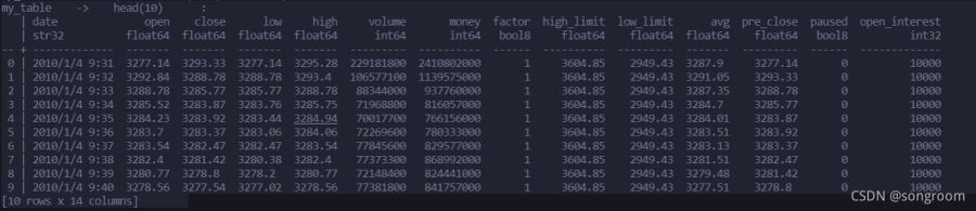 關于python 讀取csv最快的Datatable的用法,你都學會了嗎