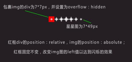 原生js實現星星閃爍效果