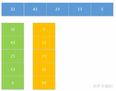 Java常用的八種排序算法與代碼實現