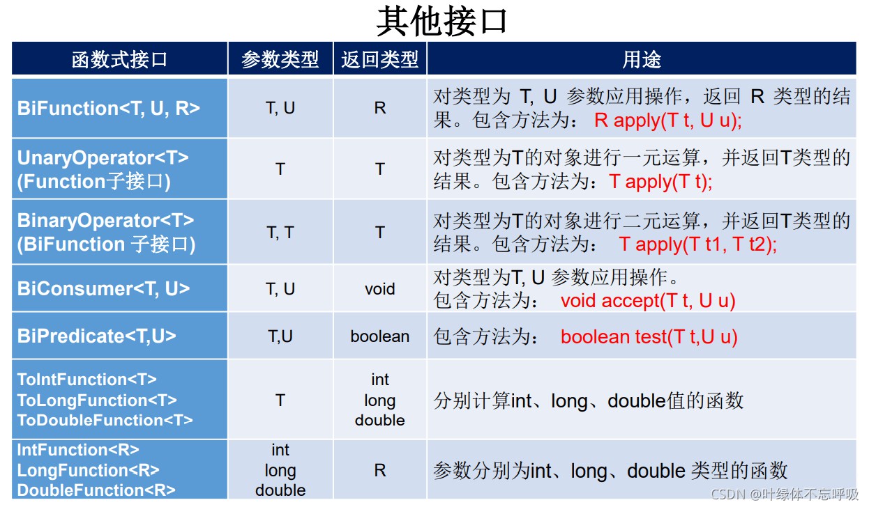 一文帶你掌握J(rèn)ava8中Lambda表達(dá)式 函數(shù)式接口及方法構(gòu)造器數(shù)組的引用