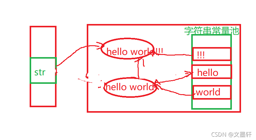 一文帶你認(rèn)識(shí)java中的String類