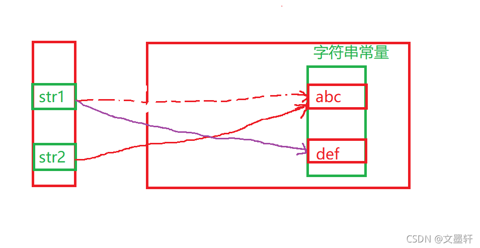 一文帶你認(rèn)識(shí)java中的String類