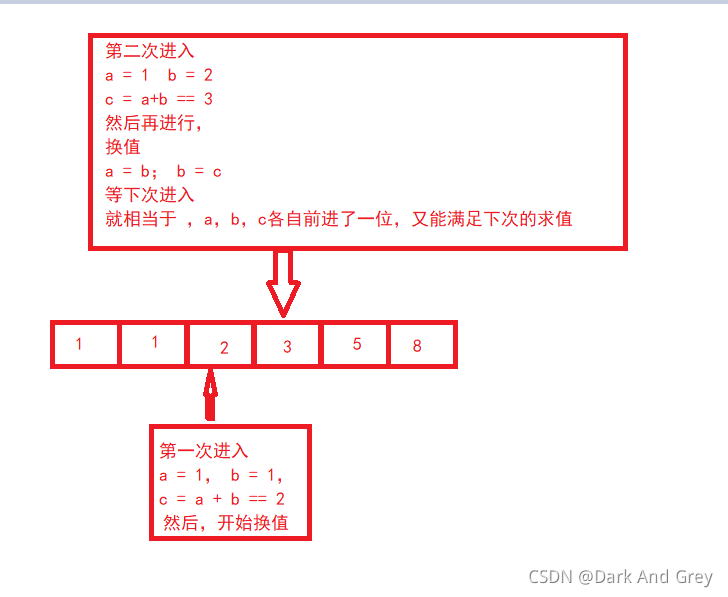 C語(yǔ)言 function recursion函數(shù)遞歸詳解