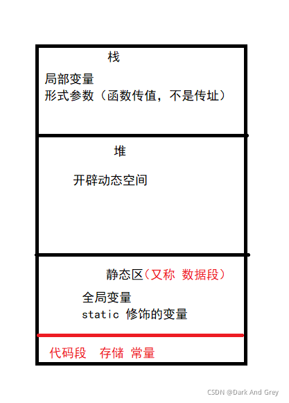 C語(yǔ)言 structural body結(jié)構(gòu)體詳解用法