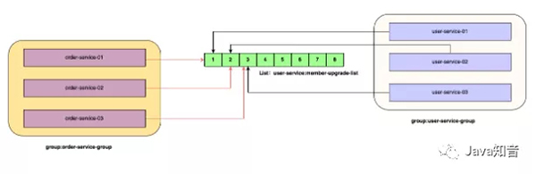 基于Redis6.0 部署迷你版本消息隊(duì)列