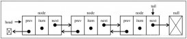 JavaScript數(shù)據(jù)結(jié)構(gòu)之雙向鏈表