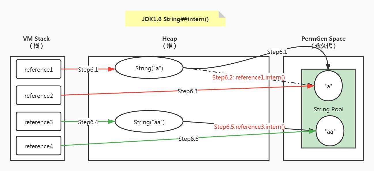 Java字符串的intern方法有何奧妙之處