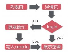 Java秒殺系統:web層詳解