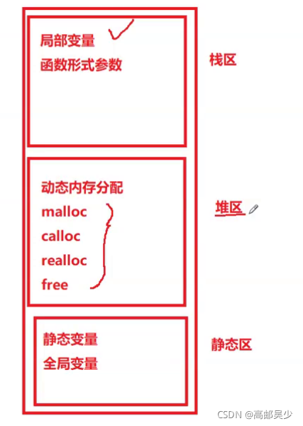 C語言編程動態內存分配常見錯誤全面分析