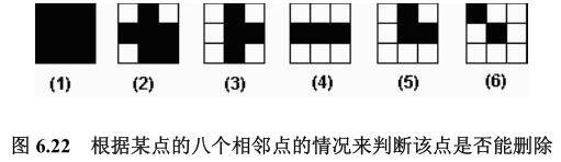 C語言實現BMP圖像細化處理
