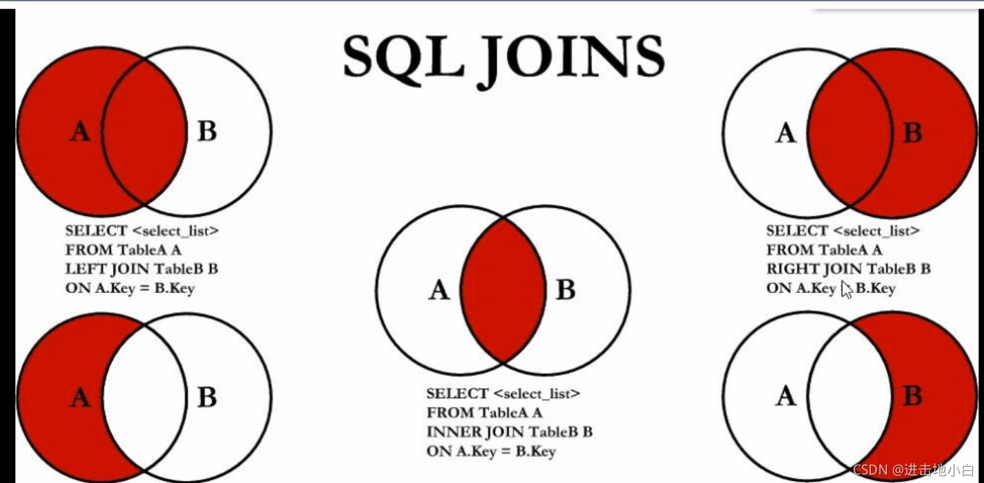 超全MySQL學習筆記