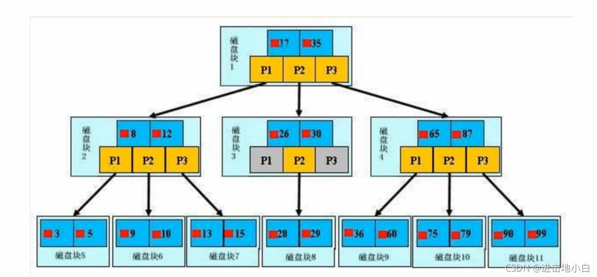 超全MySQL學習筆記