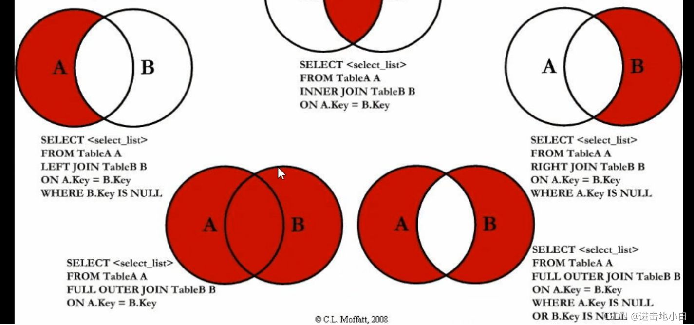 超全MySQL學習筆記
