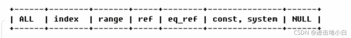 超全MySQL學習筆記