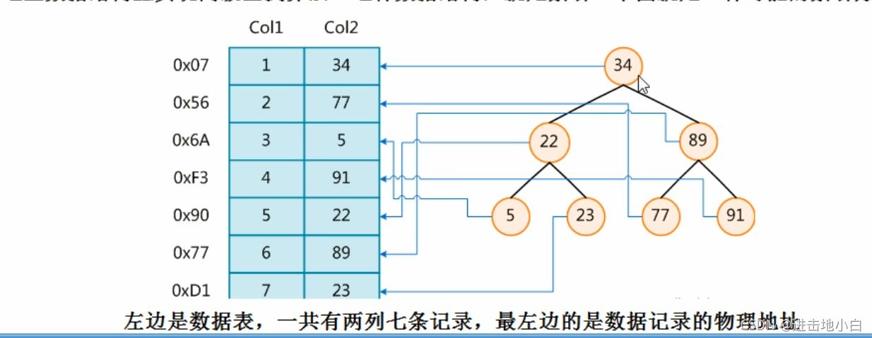 超全MySQL學習筆記