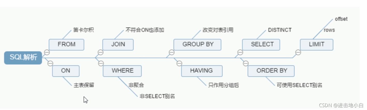 超全MySQL學習筆記