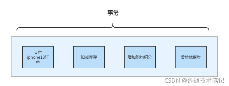 Java業務中臺確保數據一致性的解決方案