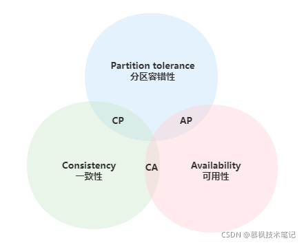 Java業務中臺確保數據一致性的解決方案