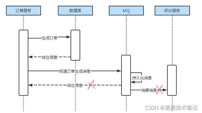 Java業務中臺確保數據一致性的解決方案