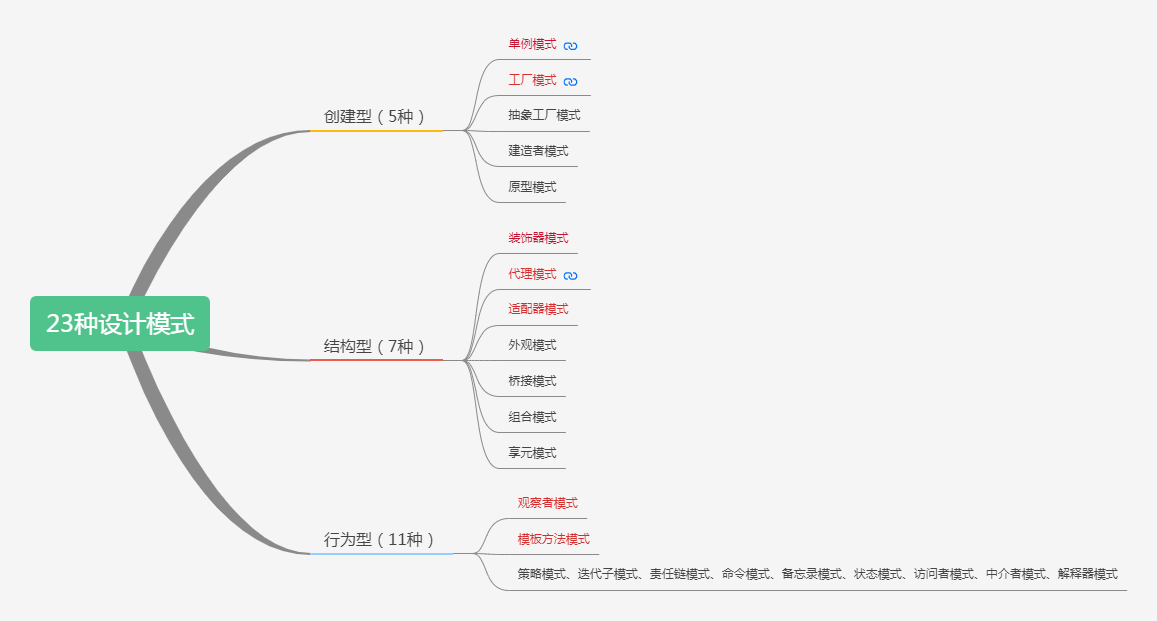 Java設計模式之單例模式深入探索