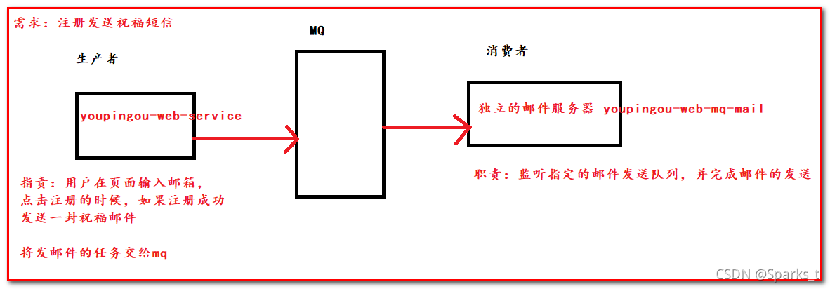 基于JavaMail的Java郵件發送