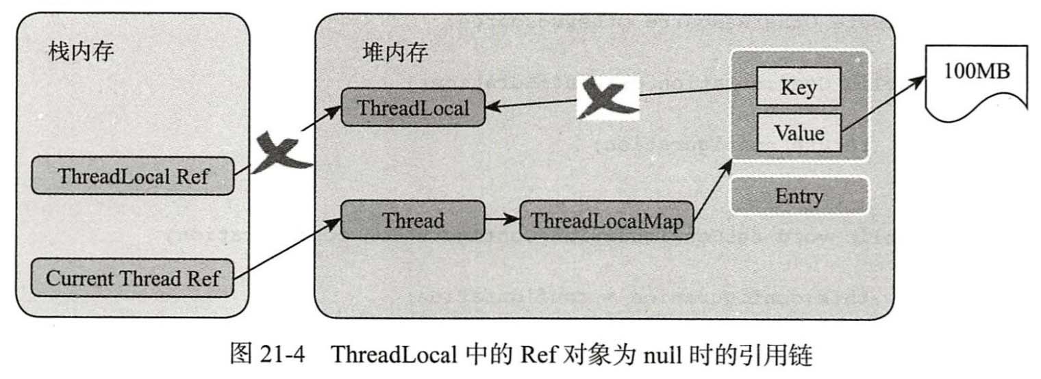 ThreadLocal常用方法、使用場景及注意事項說明