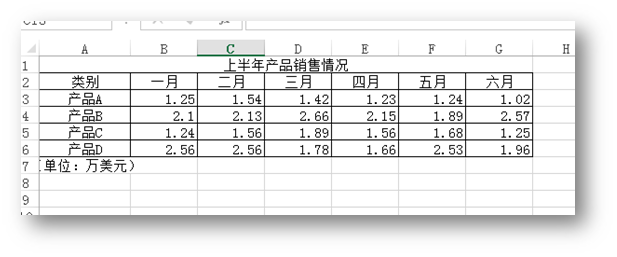 C# 創建EXCEL圖表并保存為圖片的實例