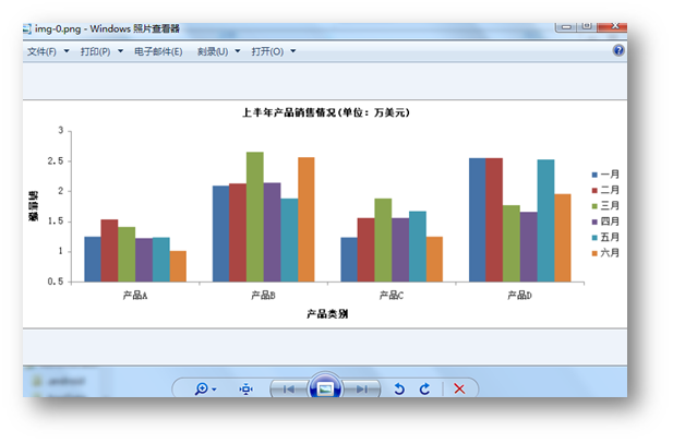 C# 創建EXCEL圖表并保存為圖片的實例