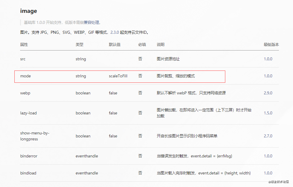 微信小程序如何獲取圖片寬度與高度