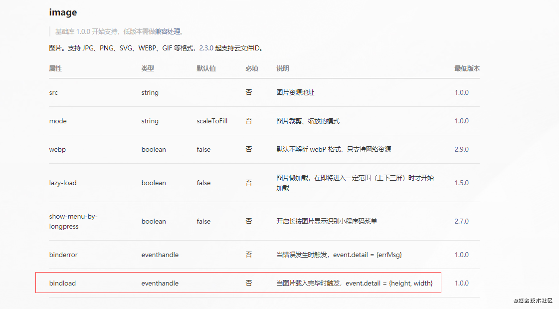 微信小程序如何獲取圖片寬度與高度