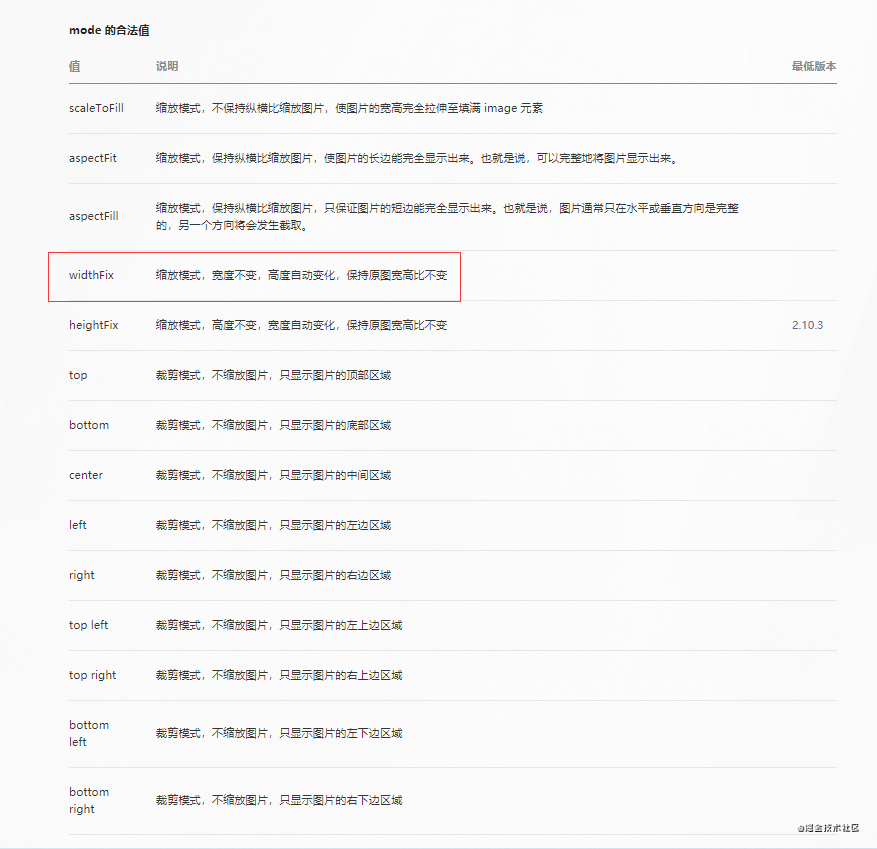 微信小程序如何獲取圖片寬度與高度