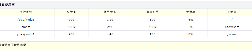 阿里云Linux主機安裝WDCP管理面板(包含lamp+lnmp+lanmp環境)
