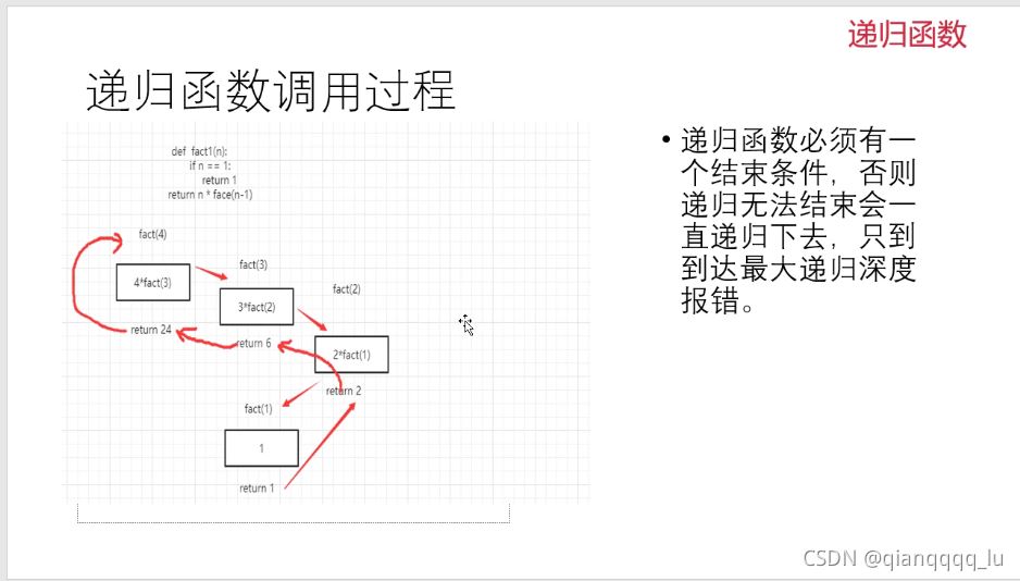 python基礎之遞歸函數