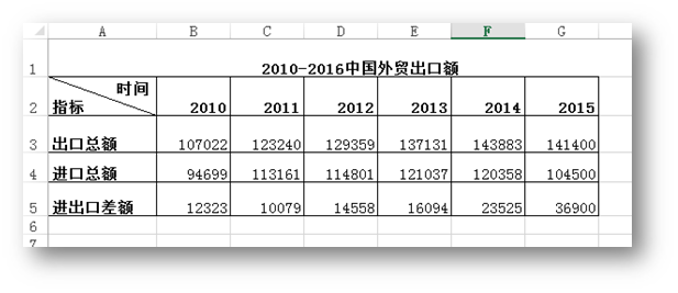 C# 添加、修改以及刪除Excel迷你圖表的實(shí)現(xiàn)方法