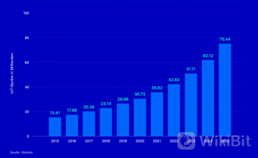 區(qū)塊鏈幫助企業(yè)加速數(shù)字化轉(zhuǎn)型的七種方式