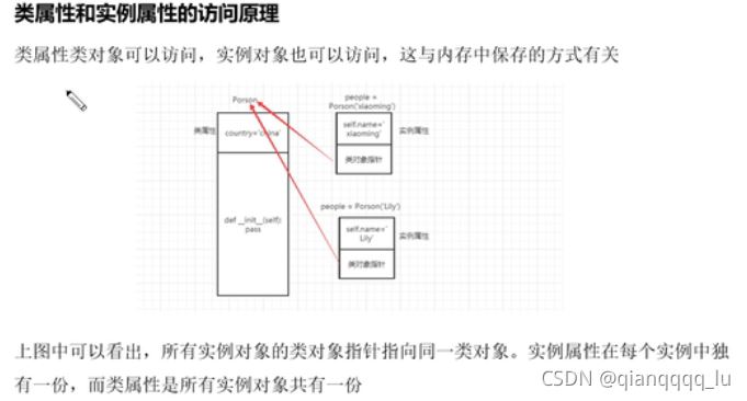 python基礎(chǔ)之類屬性和實例屬性