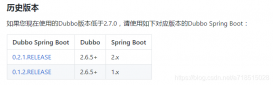 springboot與dubbo的版本匹配問題