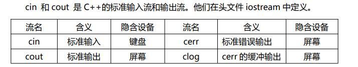 C++的輸入與輸出和格式化輸出