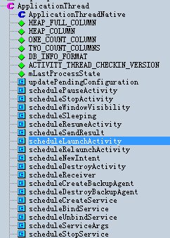 Android Activity的啟動(dòng)過(guò)程源碼解析