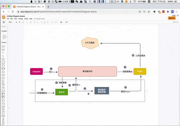 Python對接PicGo實現圖片自動加水印并上傳操作示例