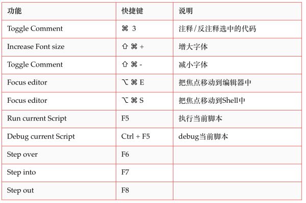 推薦Python小白理想的IDE編輯器thonny