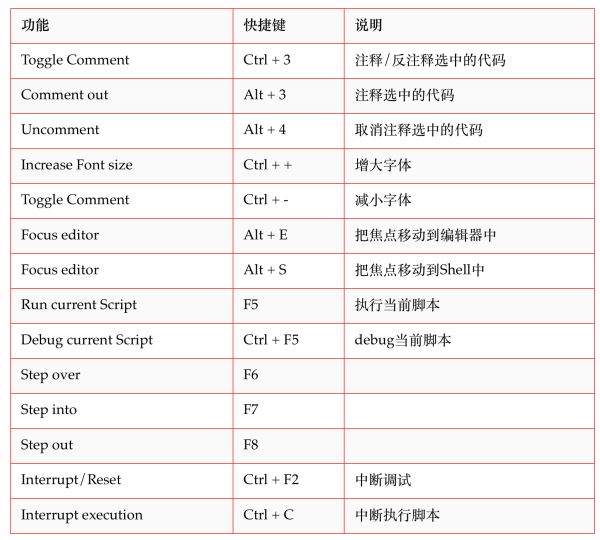 推薦Python小白理想的IDE編輯器thonny