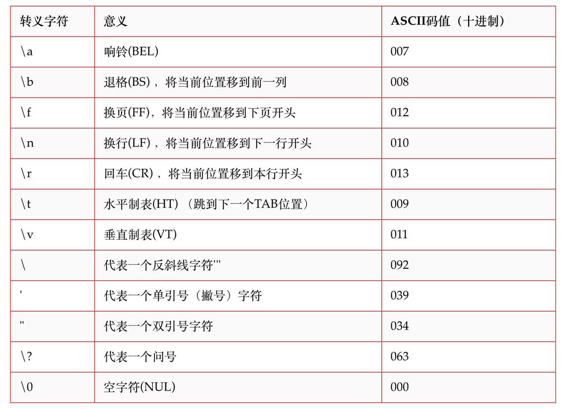 五種Python轉義表示法
