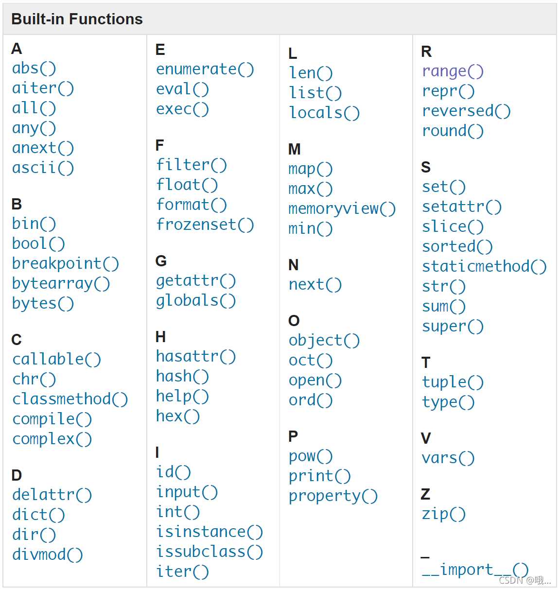Python內置函數詳談
