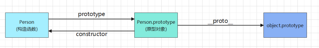 一篇文章告訴你JavaScript 如何實現(xiàn)繼承