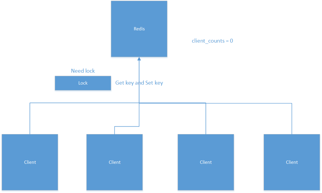python3使用python-redis-lock解決并發計算問題