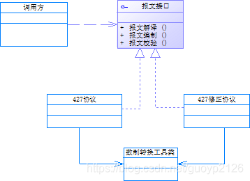 java面向對象設計原則之開閉原則示例解析