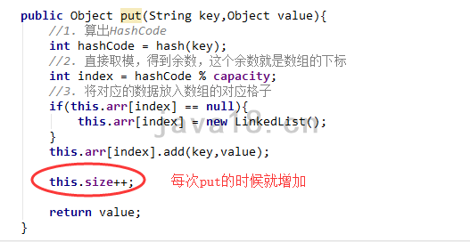 java編程進階小白也能手寫HashMap代碼