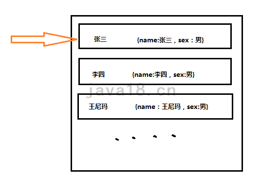 java編程進階小白也能手寫HashMap代碼